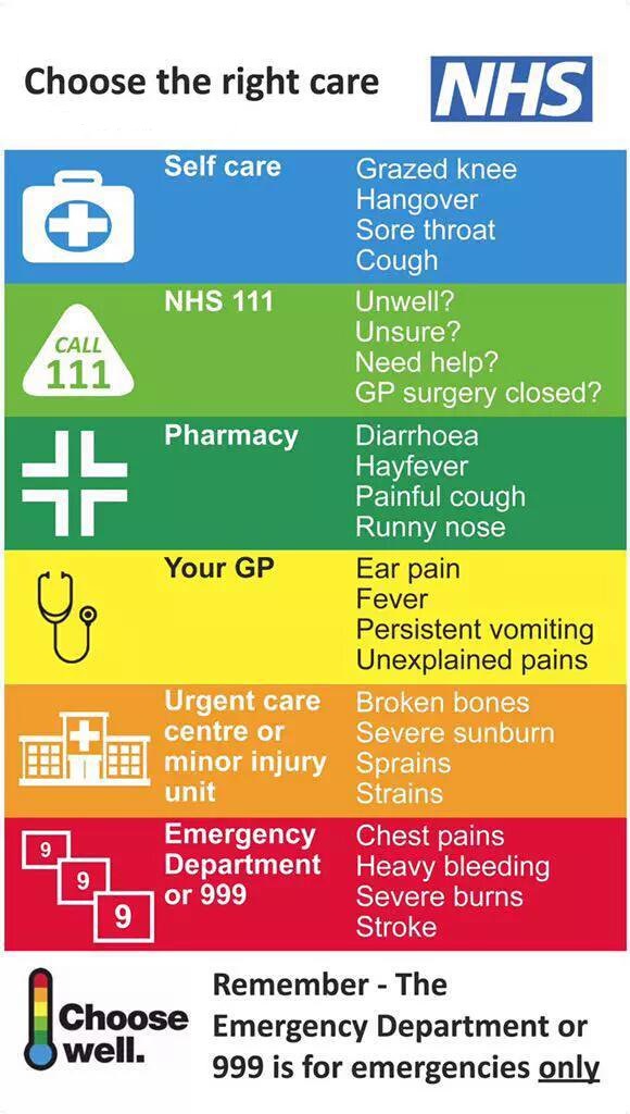 NHS infographic for choosing the right lines of care
