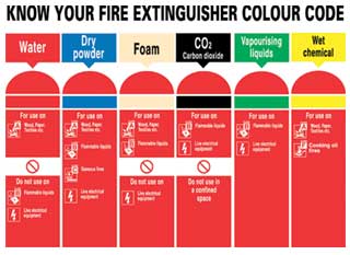 Fire Extinguisher Colours, Colour Coded Sign
