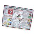 First Aid Poster - Resuscitation of Adults